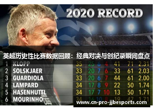 英超历史性比赛数据回顾：经典对决与创纪录瞬间盘点
