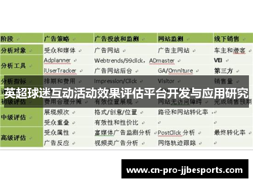 英超球迷互动活动效果评估平台开发与应用研究 英超球迷互动活动效果评估平台开发与应用研究