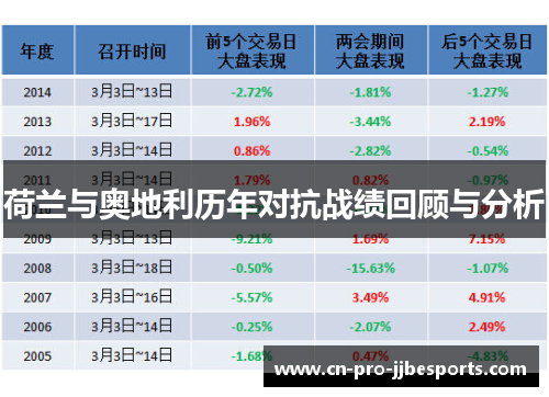 荷兰与奥地利历年对抗战绩回顾与分析 荷兰与奥地利历年对抗战绩回顾与分析