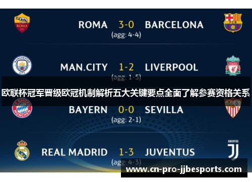 欧联杯冠军晋级欧冠机制解析五大关键要点全面了解参赛资格关系 欧联杯冠军晋级欧冠机制解析五大关键要点全面了解参赛资格关系