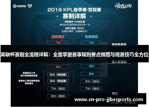 英联杯赛制全流程详解：全面掌握赛事规则要点指南与观赛技巧全方位