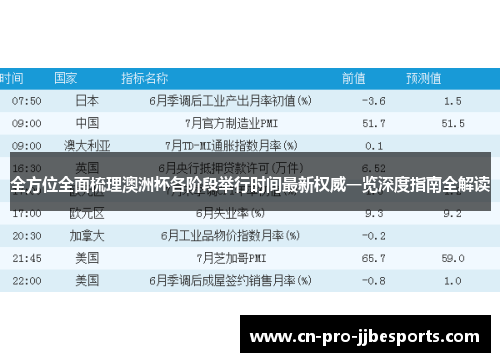 全方位全面梳理澳洲杯各阶段举行时间最新权威一览深度指南全解读 全方位全面梳理澳洲杯各阶段举行时间最新权威一览深度指南全解读