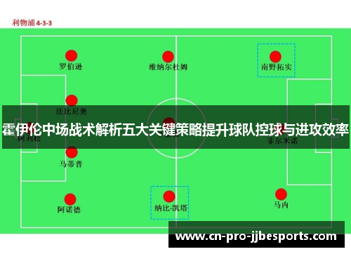 霍伊伦中场战术解析五大关键策略提升球队控球与进攻效率 霍伊伦中场战术解析五大关键策略提升球队控球与进攻效率