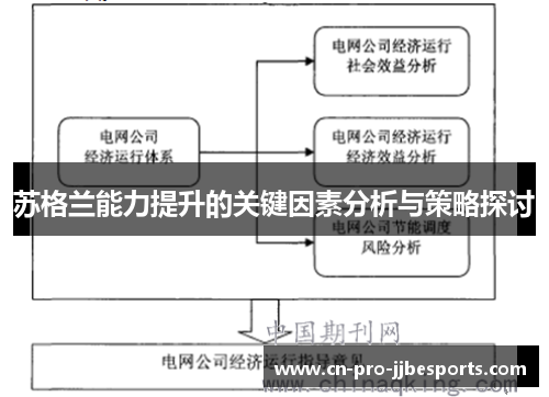 苏格兰能力提升的关键因素分析与策略探讨