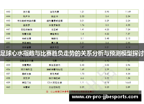 足球心水指数与比赛胜负走势的关系分析与预测模型探讨 足球心水指数与比赛胜负走势的关系分析与预测模型探讨