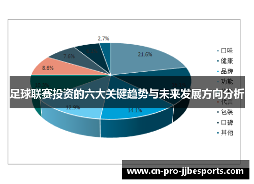 足球联赛投资的六大关键趋势与未来发展方向分析 足球联赛投资的六大关键趋势与未来发展方向分析