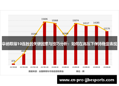 辛纳取得10连胜的关键因素与技巧分析：如何在高压下保持稳定表现