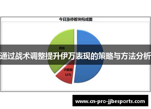 通过战术调整提升伊万表现的策略与方法分析