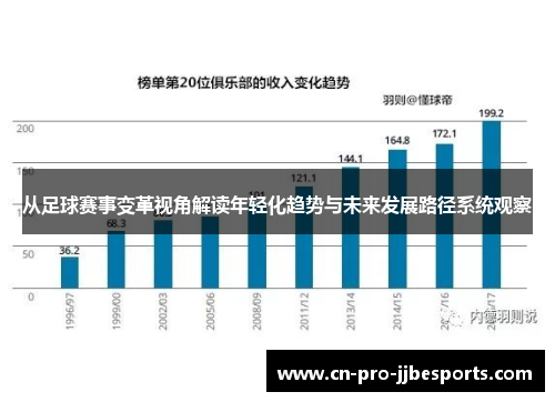 从足球赛事变革视角解读年轻化趋势与未来发展路径系统观察 从足球赛事变革视角解读年轻化趋势与未来发展路径系统观察