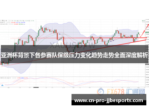 亚洲杯背景下各参赛队保级压力变化趋势走势全面深度解析