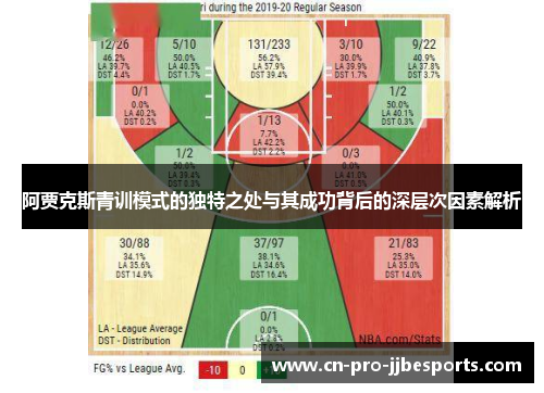 阿贾克斯青训模式的独特之处与其成功背后的深层次因素解析