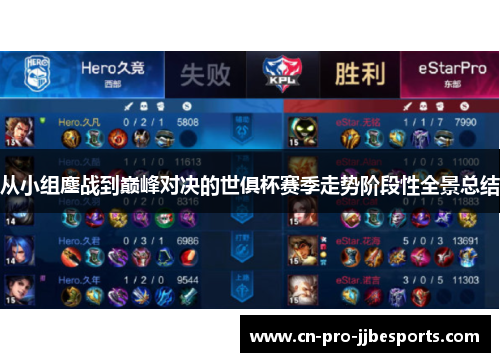 从小组鏖战到巅峰对决的世俱杯赛季走势阶段性全景总结