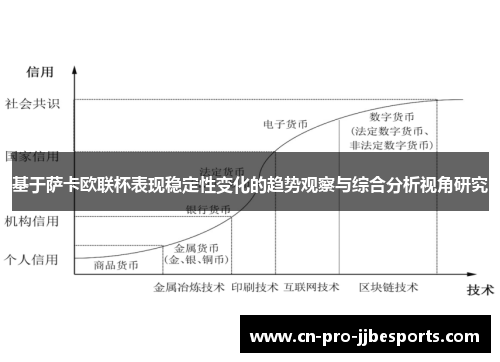 基于萨卡欧联杯表现稳定性变化的趋势观察与综合分析视角研究