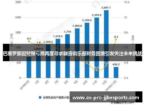 巴塞罗那因财报亏损再度寻求融资俱乐部财务困境引发关注未来挑战 巴塞罗那因财报亏损再度寻求融资俱乐部财务困境引发关注未来挑战