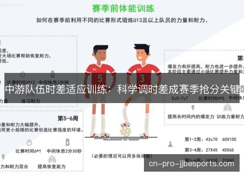 中游队伍时差适应训练:科学调时差成赛季抢分关键 中游队伍时差适应训练:科学调时差成赛季抢分关键