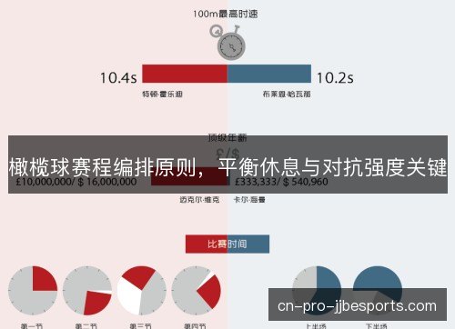 橄榄球赛程编排原则，平衡休息与对抗强度关键